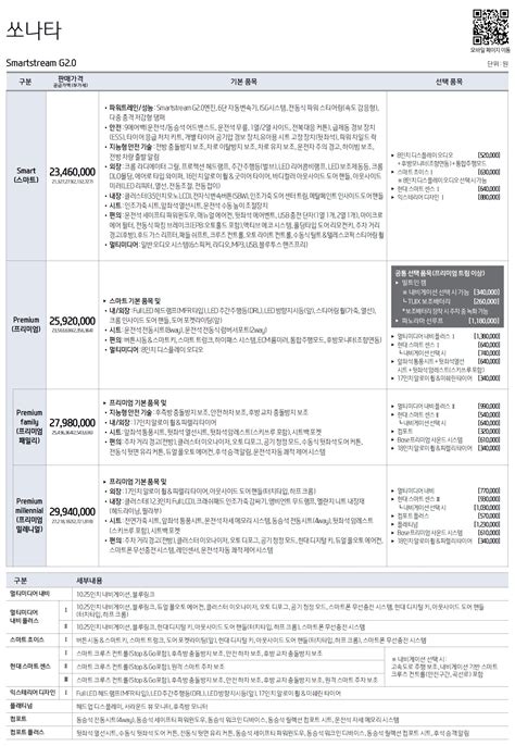 쏘나타 가격표 대 강남중고차매매단지 - 2019 쏘나타 가격표